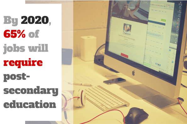 https://www.edsmart.org/wp-content/uploads/2015/04/by_2020_65_percent_of_jobs_in_the_nation_will_require_post_secondary_education.png