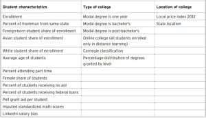 value_added_colleges_ranking