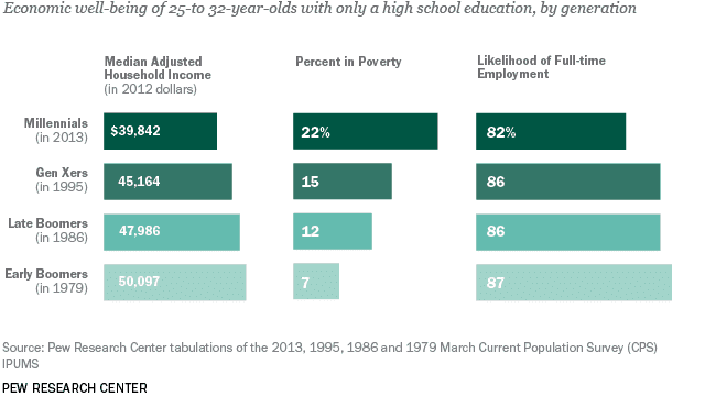 HigherEd_Cost-of-Not-Going