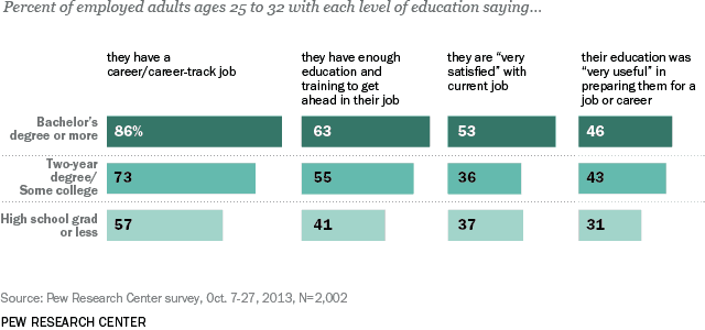 The 7 Benefits Of Going To College And Earning A Degree