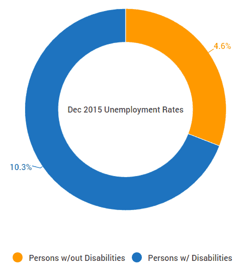 unemployment_rates_person_with_disabilities