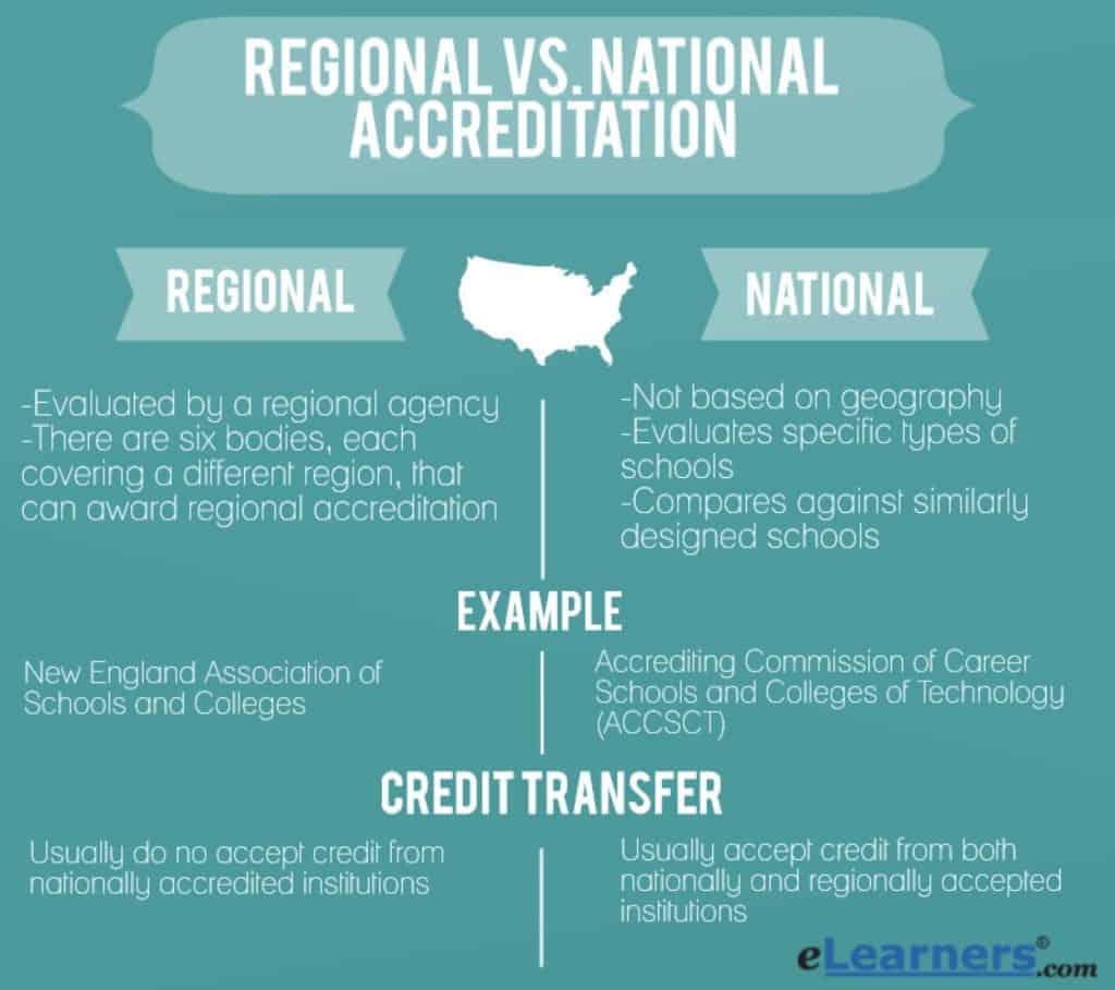 regional-vs-national-accreditation