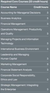 Rutgers Online MBA - Cost, Curriculum, Rankings