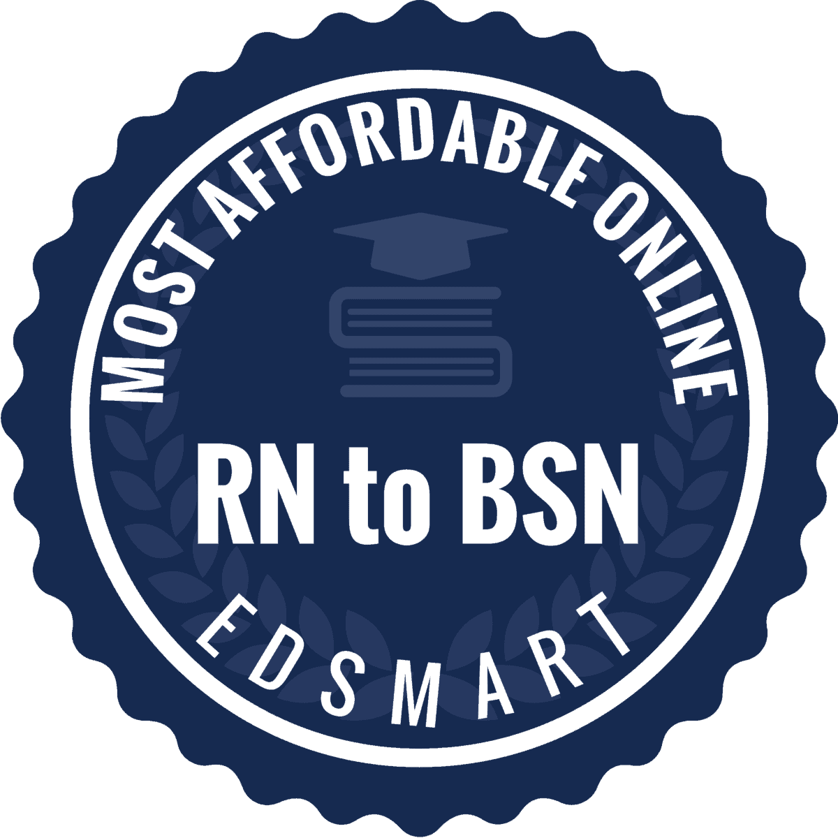 Most Affordable Online RN To BSN Programs 2023
