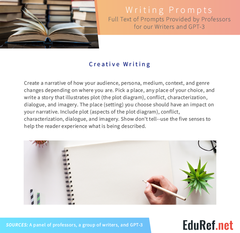 Creative writing prompt requiring place-based narrative with plot, conflict, dialogue, and sensory imagery